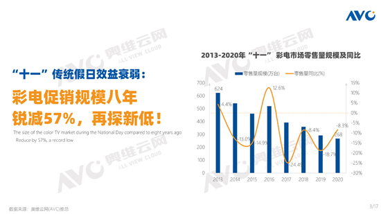 ���yʮ���ѳ��^������늡�ʮ�����NҎģ�����J�p57%