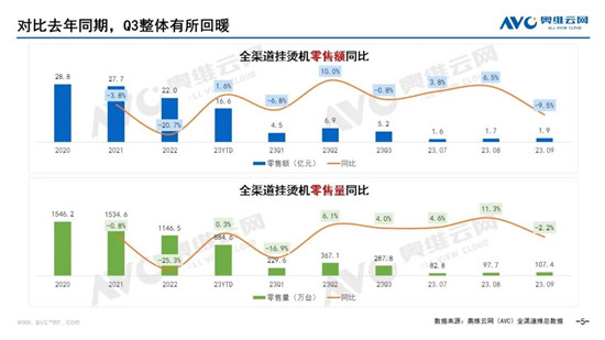 2023��Q3�٠C�Ј����Y�����طN��ʽ���Ρ���֮������ٶ�����C�C�ı��������� | ��濴�c