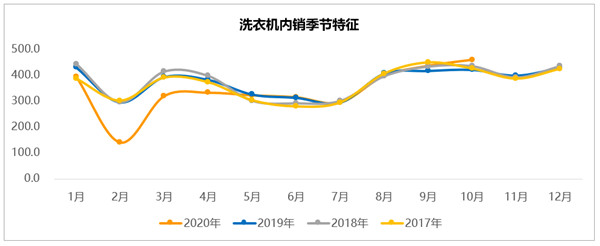IND�u(p��ng)Փ��10��ϴ�C(j��)�ИI(y��)�΄��^��  ��(n��i)���N�R�o��