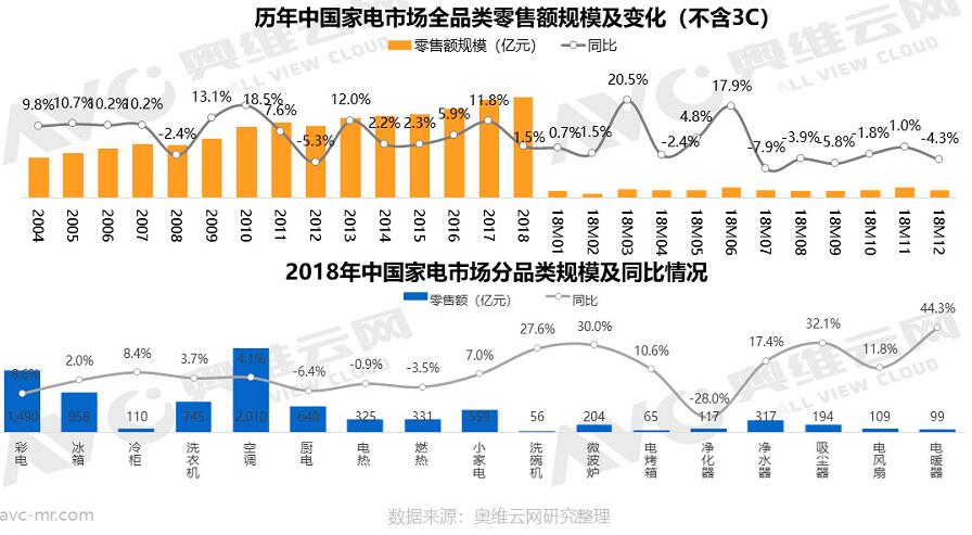 2018��ȼ���ˮ����ȿ��Y���������L�������»�