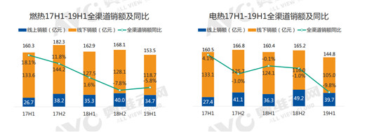 2019���ϰ���ȟ�ˮ���Ј�������ȫ�P�µ����\������g