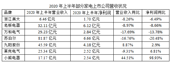 2020��N���I����������Ј����ԣ����������c