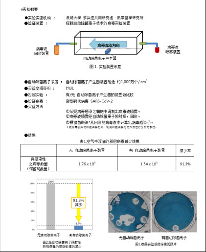 ����Plasmacluster���M �����͹ڠ���������о� ����Ч���ƿ՚��в�������